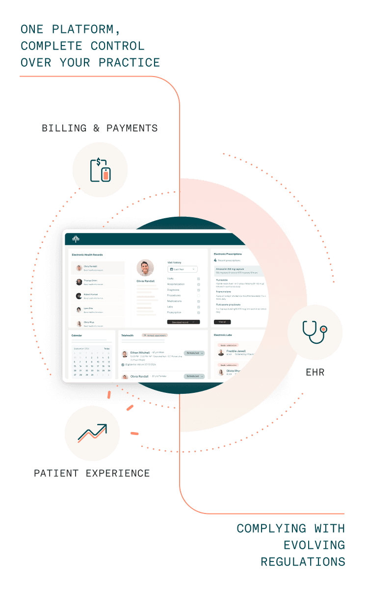 One platform, complete control over your practice illustration